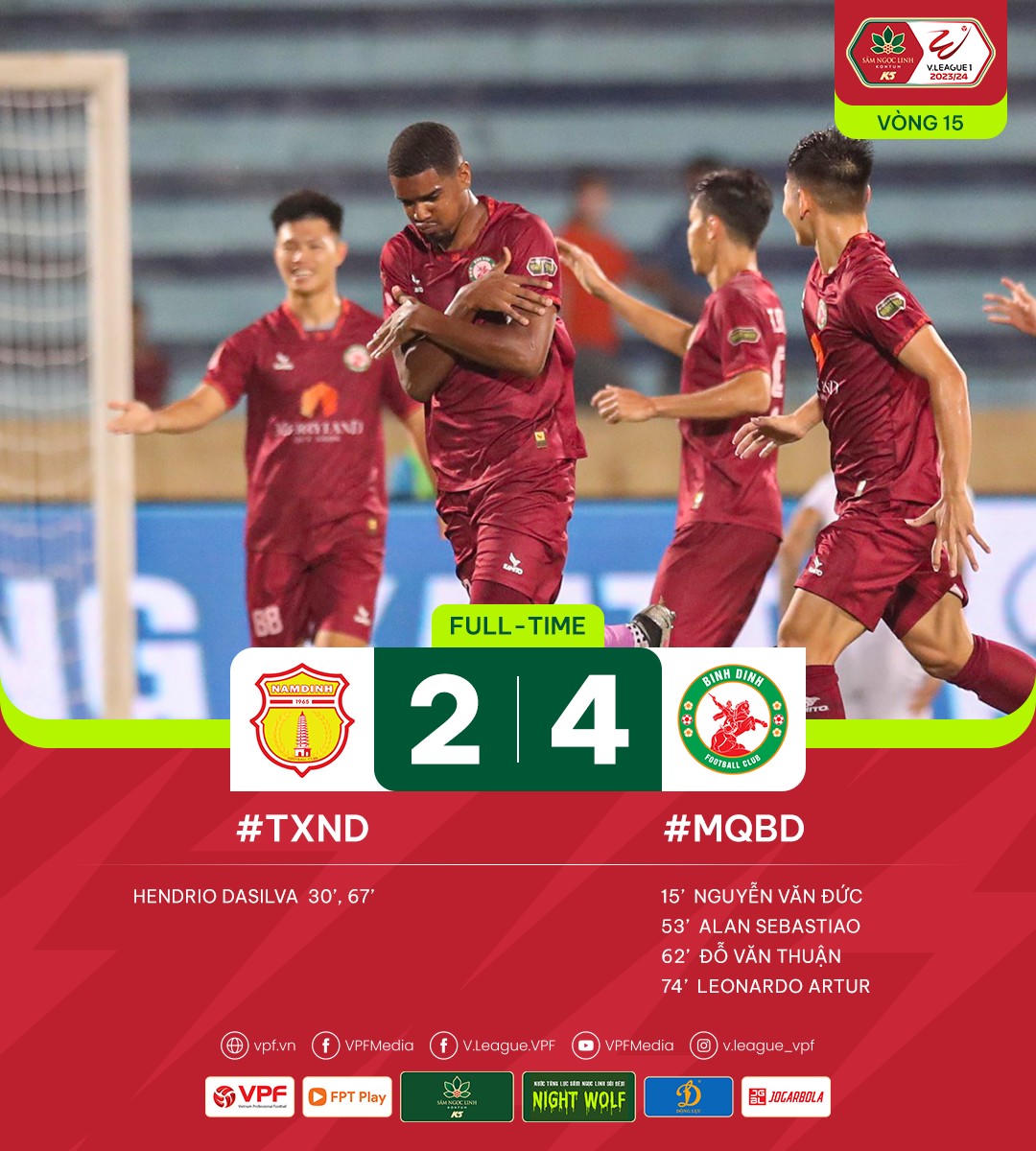 CLB Công an Hà Nội 'phả sức nóng' vào Thép Xanh Nam Định