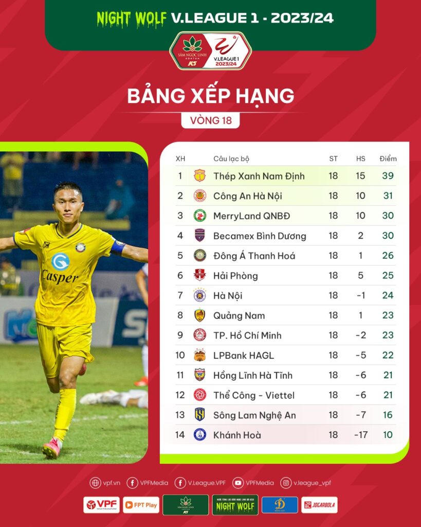 Căng thẳng vòng 18 V.League