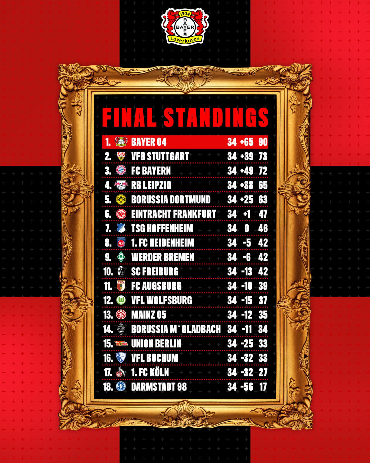 Bayer Leverkusen: Kẻ bất bại của bóng đá Đức