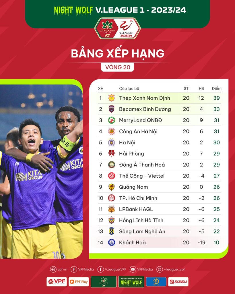 V.League: Những kẻ dẫn đầu bại trận