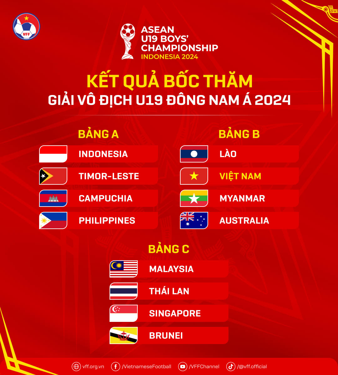 U19 Việt Nam gặp U19 Australia