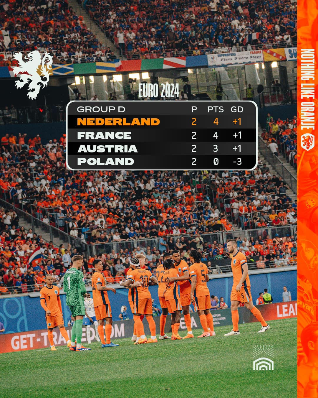 Cả 3 đội bảng D có cơ hội đi tiếp