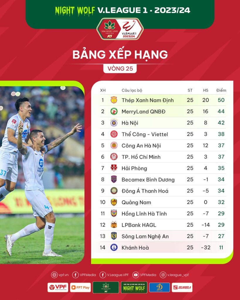'Cuộc chiến' nhóm cuối bảng V.League