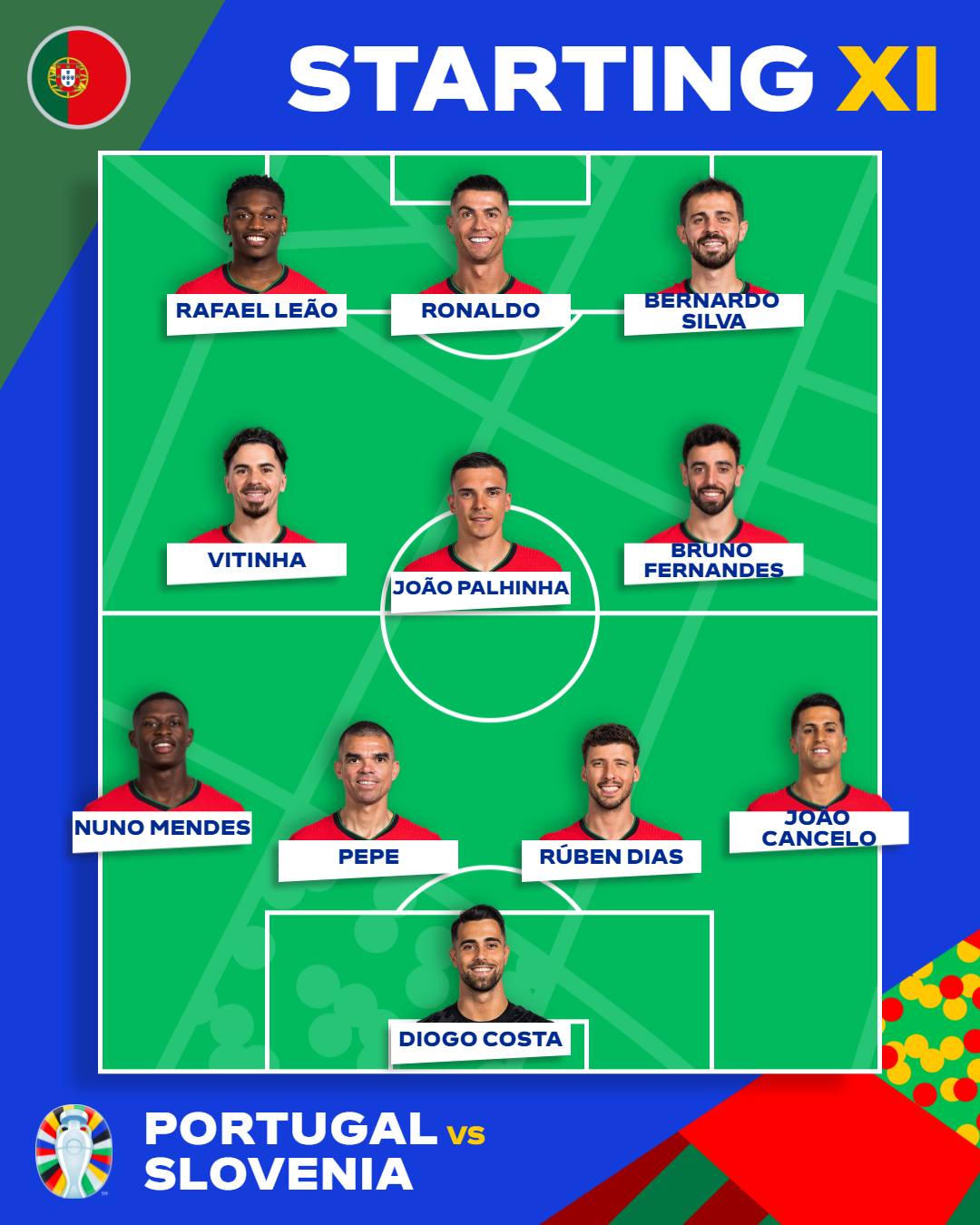 Bồ Đào Nha vào tứ kết nhờ công thủ môn Costa