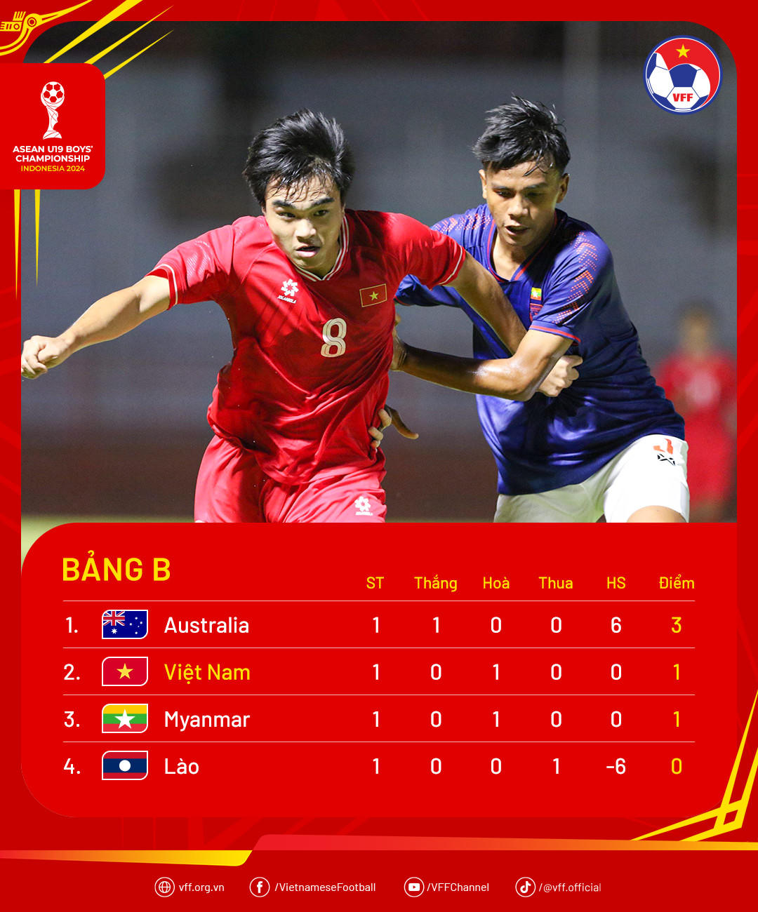 U19 mất điểm, ông Hứa Hiền Vinh không hài lòng về trọng tài