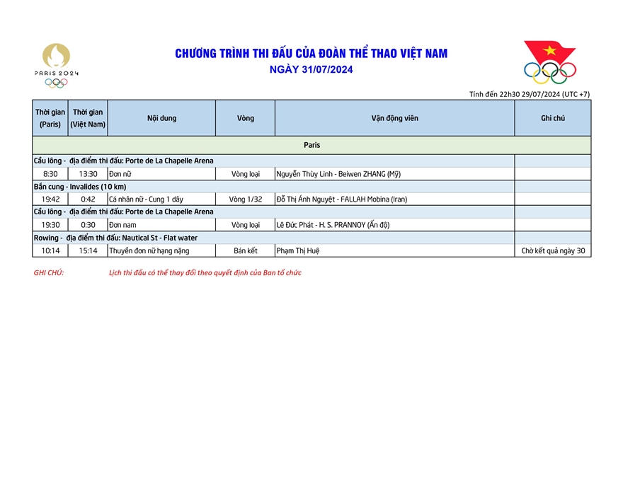 Lịch thi đấu của đoàn thể thao Việt Nam ngày 31/7