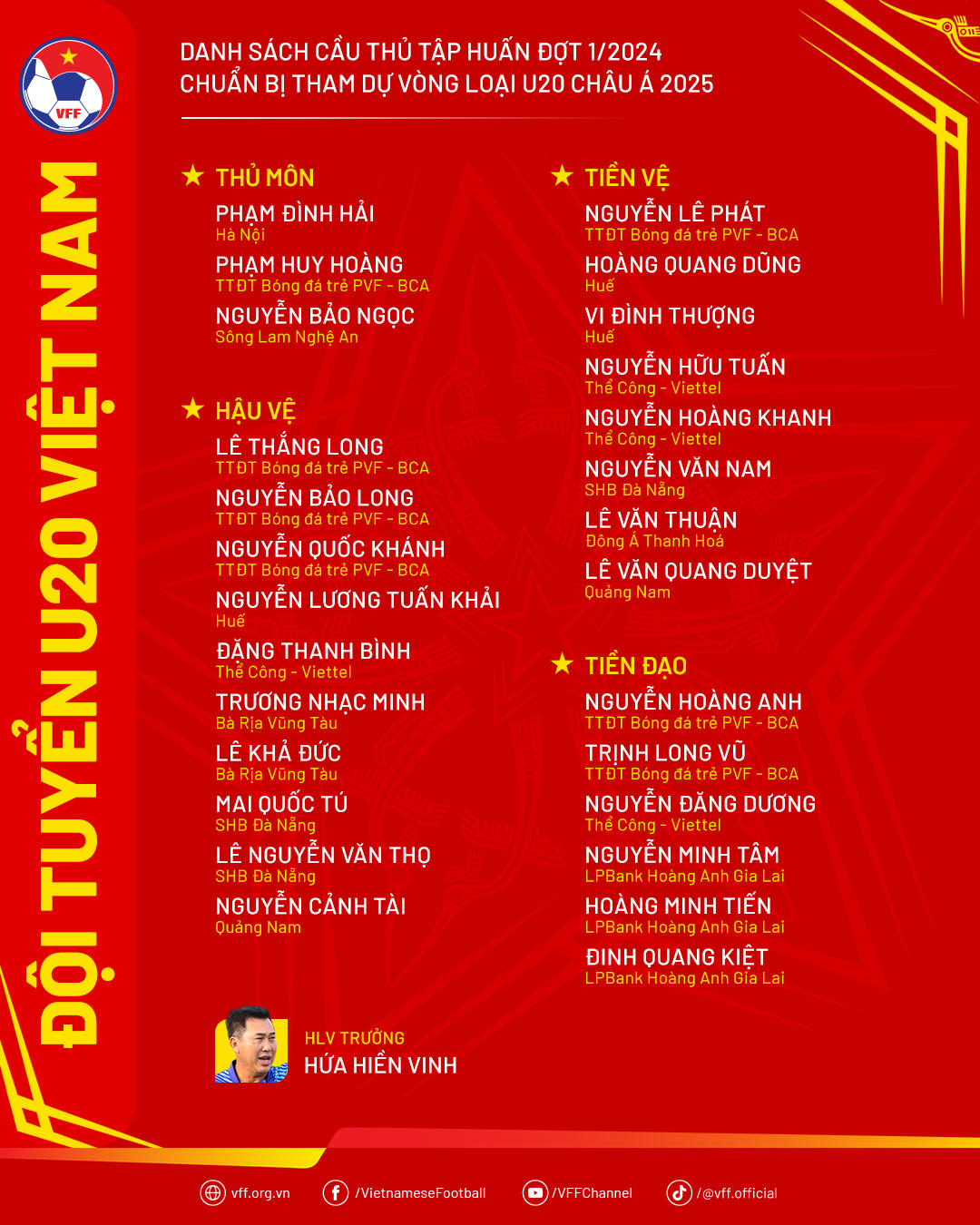 U20 Việt Nam thiếu quân trong đợt tập luyện