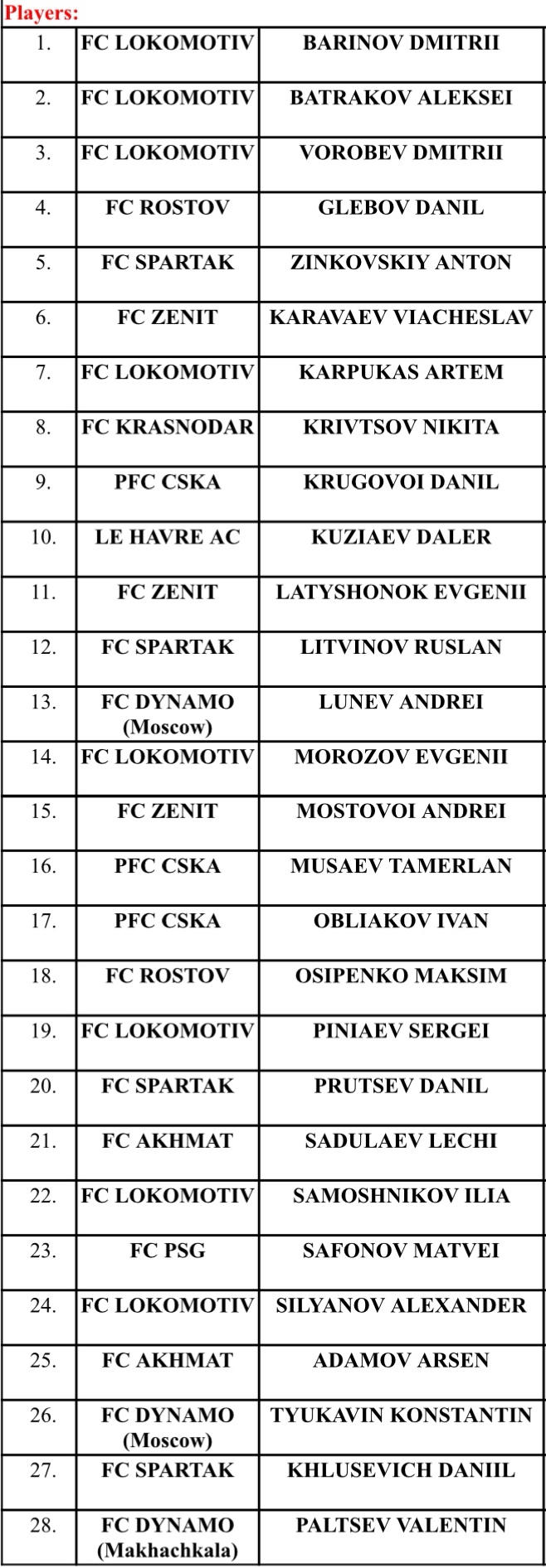 Hai cầu thủ Nga đã có mặt tại Hà Nội