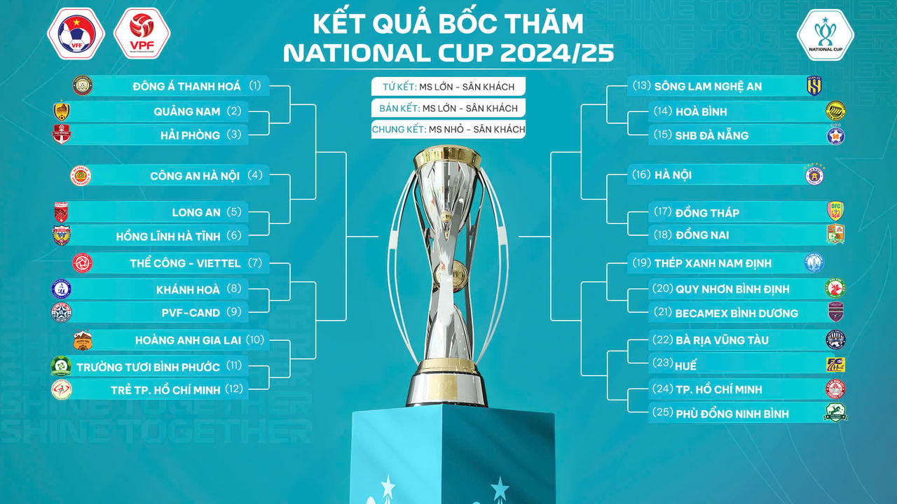 Bốc thăm Cúp Quốc gia và Giải Hạng Nhất 2024/25