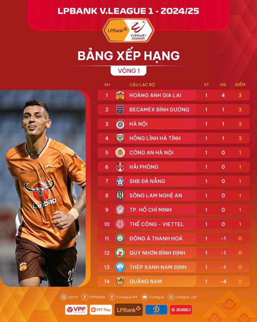 Điểm nhấn vòng 1 V.League