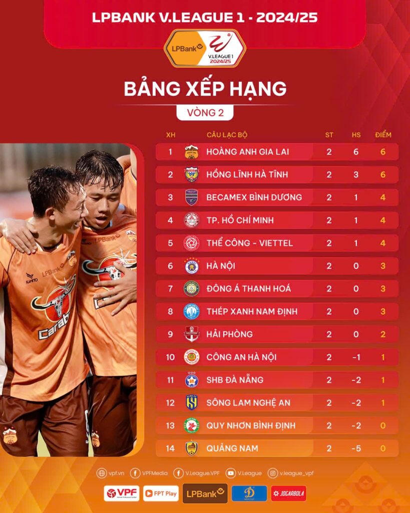 V.League 2024/25: Sự trỗi dậy của kẻ yếu thế