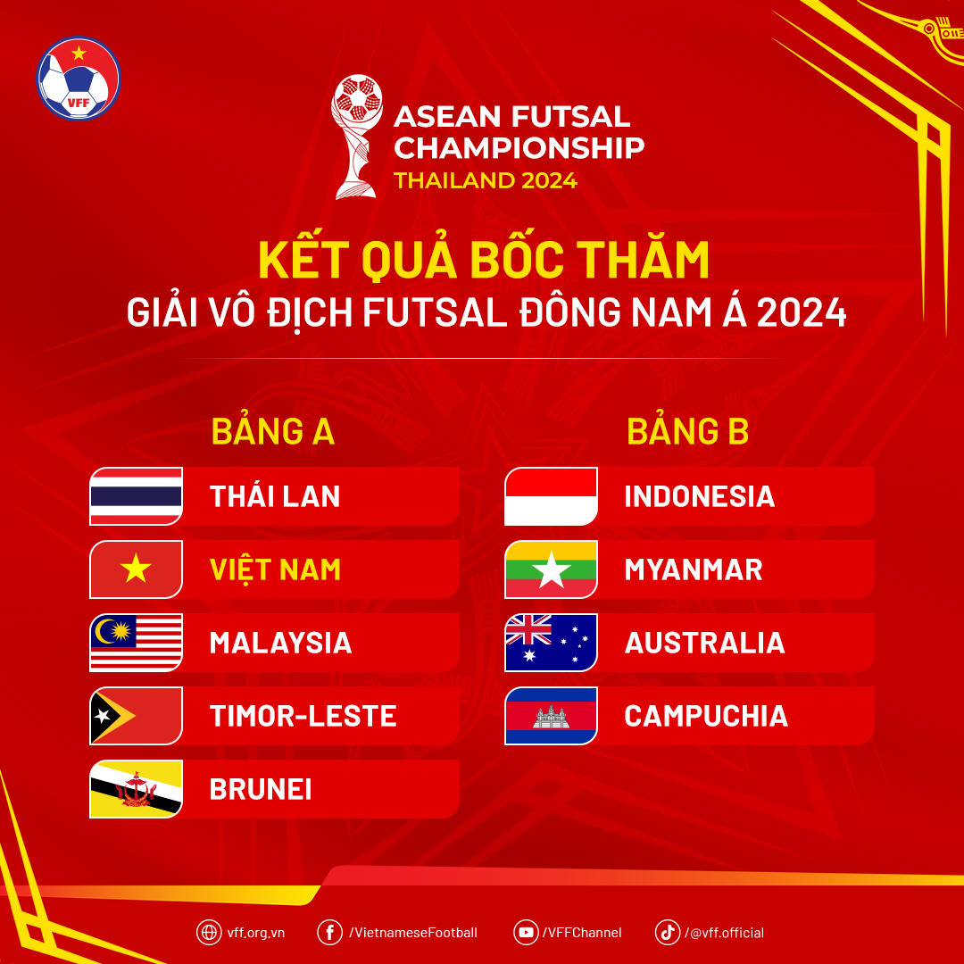 Futsal Việt Nam đối đầu với Thái Lan tại vòng bảng Giải vô địch Đông Nam Á