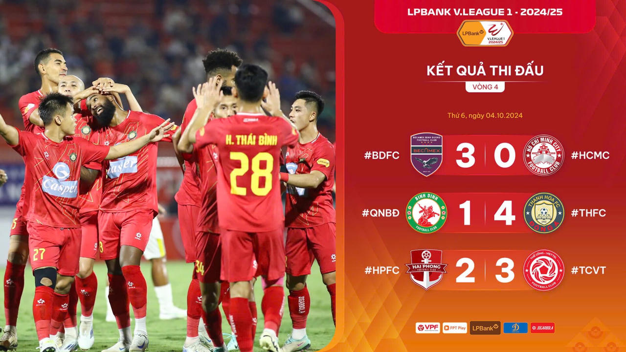 Vòng 4 V.League: Bất ngờ từ đội khách