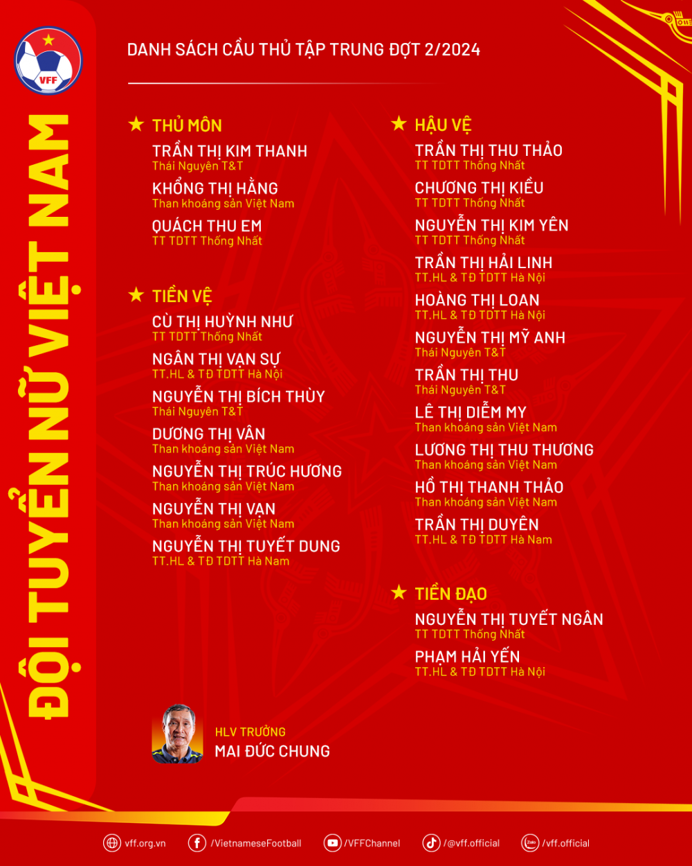 Đội tuyển nữ Việt Nam chuẩn bị thi đấu giao hữu tại Trung Quốc