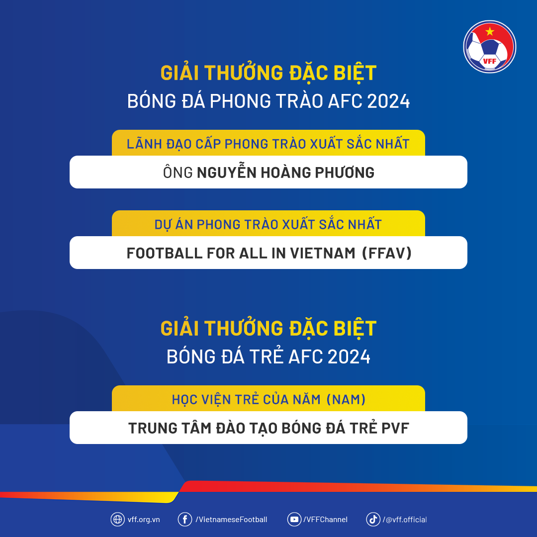 Bóng đá cộng đồng ở Việt Nam được AFC vinh danh