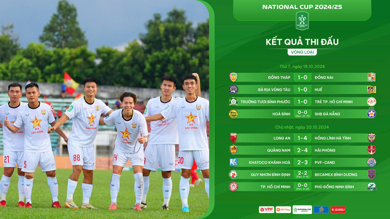 Cúp Quốc gia: Vòng 1/8 nhiều duyên nợ