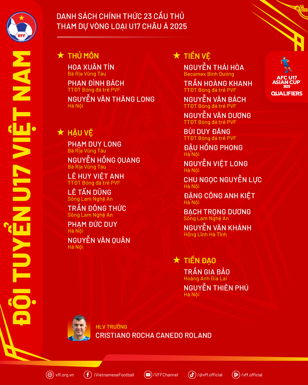  U17 Việt Nam chốt danh sách cho trận ra quân