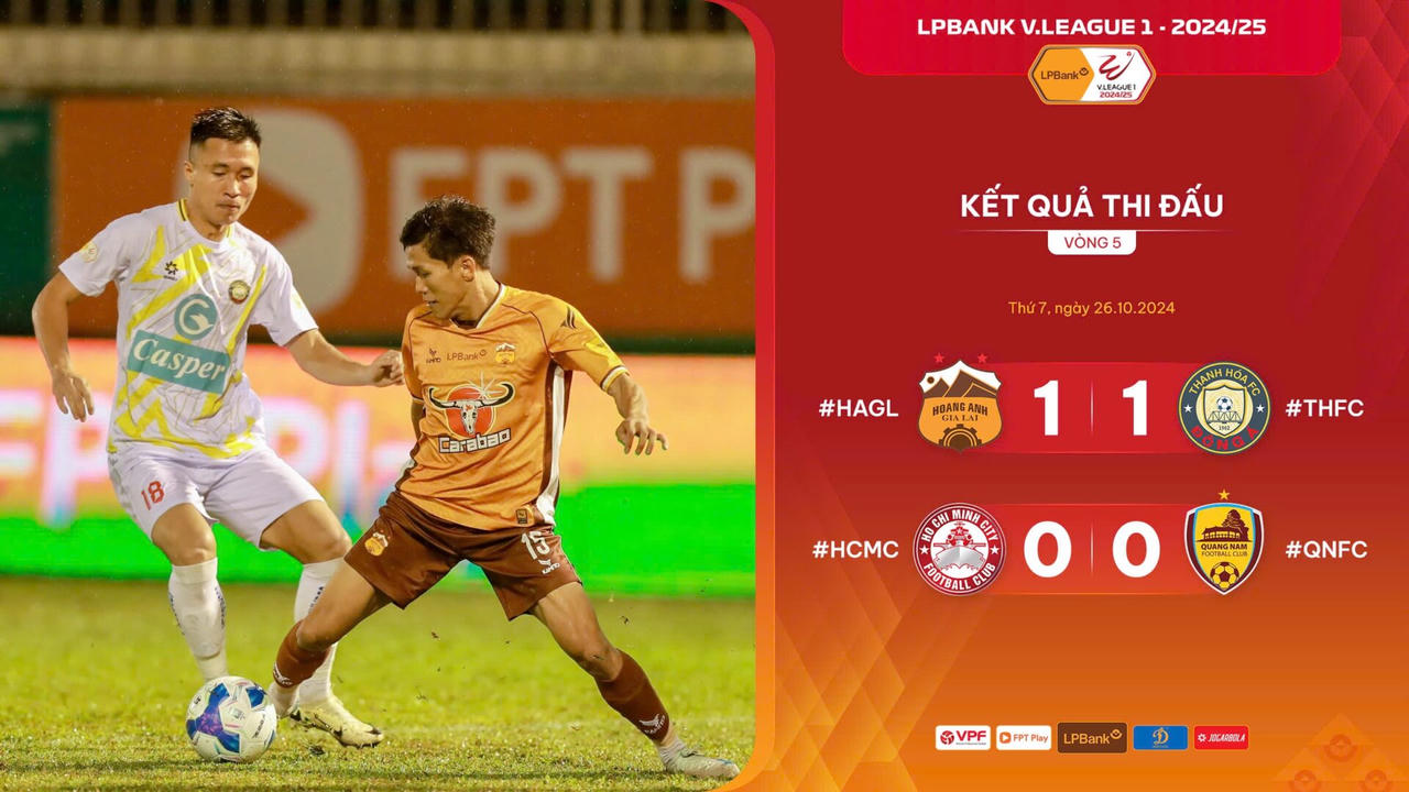 Hoàng Anh Gia Lai và CLB TP HCM mất điểm tiếc nuối trên sân nhà