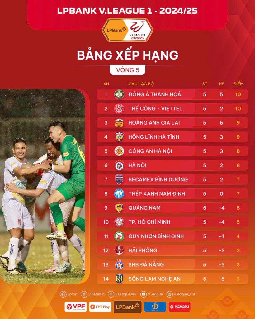 Quyết liệt ở vòng 5 V.League