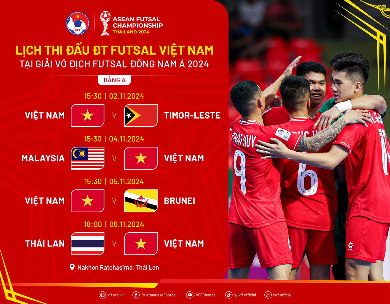 Futsal Việt Nam chốt danh sách dự giải vô địch futsal Đông Nam Á 2024