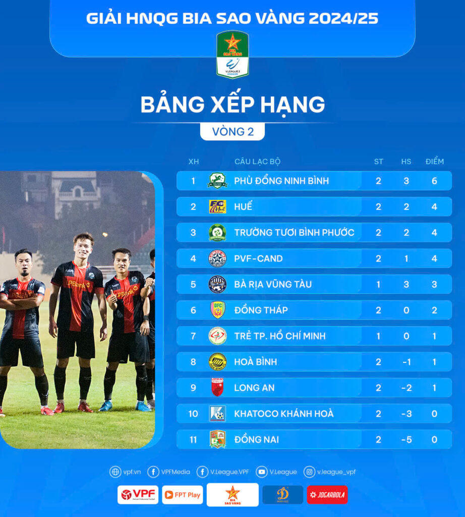 Giải hạng Nhất: Các đại gia thắng lớn