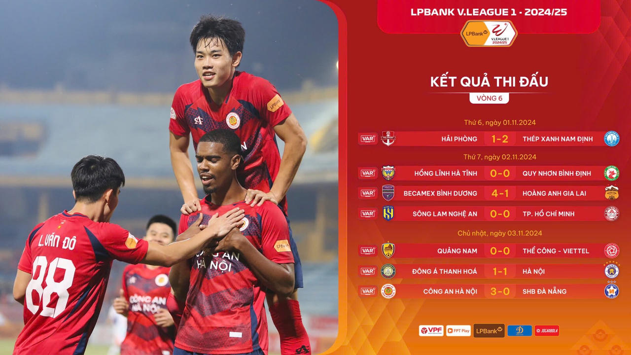 Công an Hà Nội lên ngôi đầu bảng xếp hạng