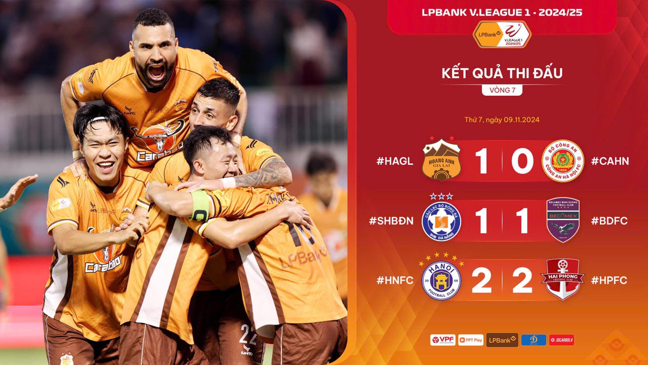 CLB Công an Hà Nội 'bại trận' trên sân Pleiku