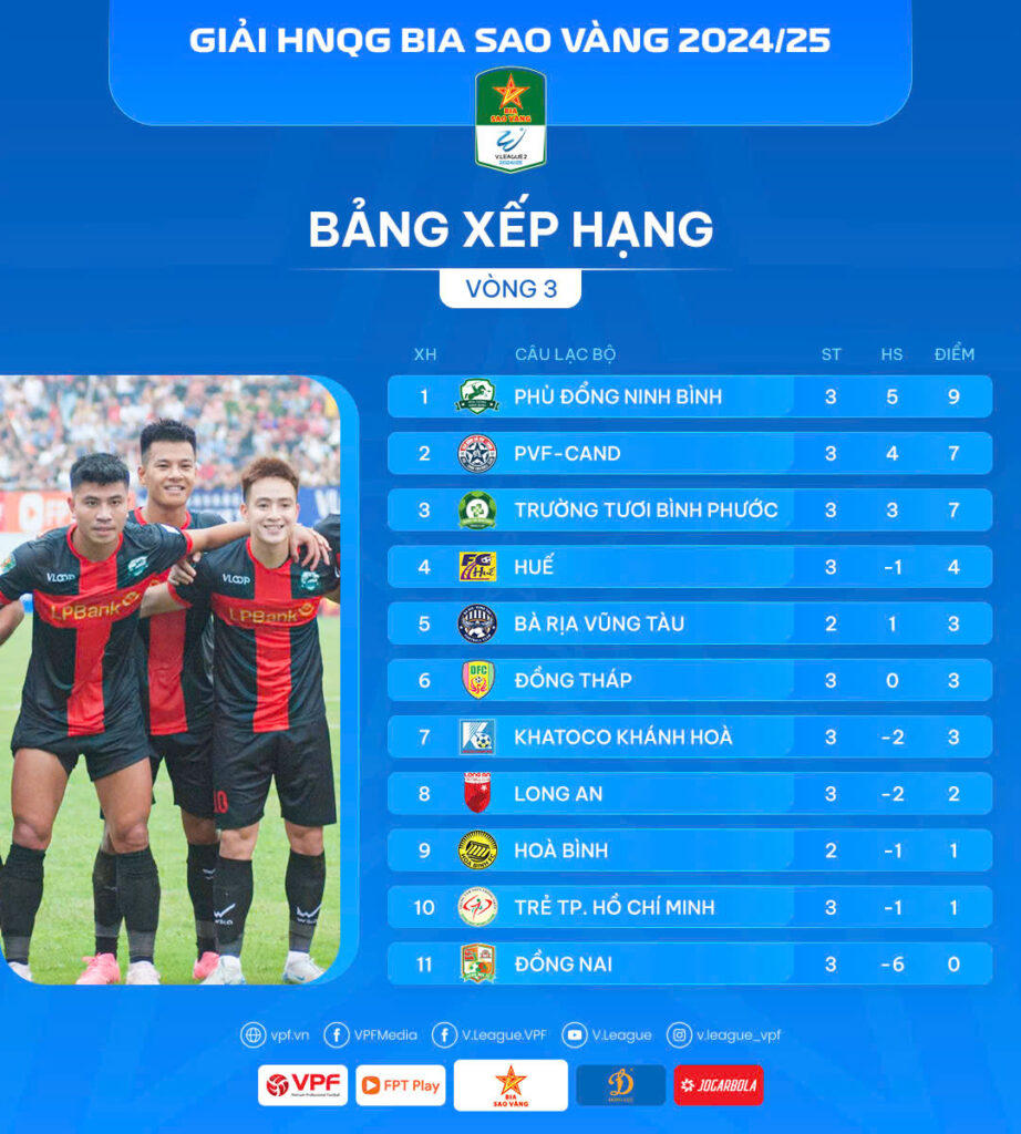 Giải hạng Nhất: Nhóm "đại gia" bám nhau điểm số