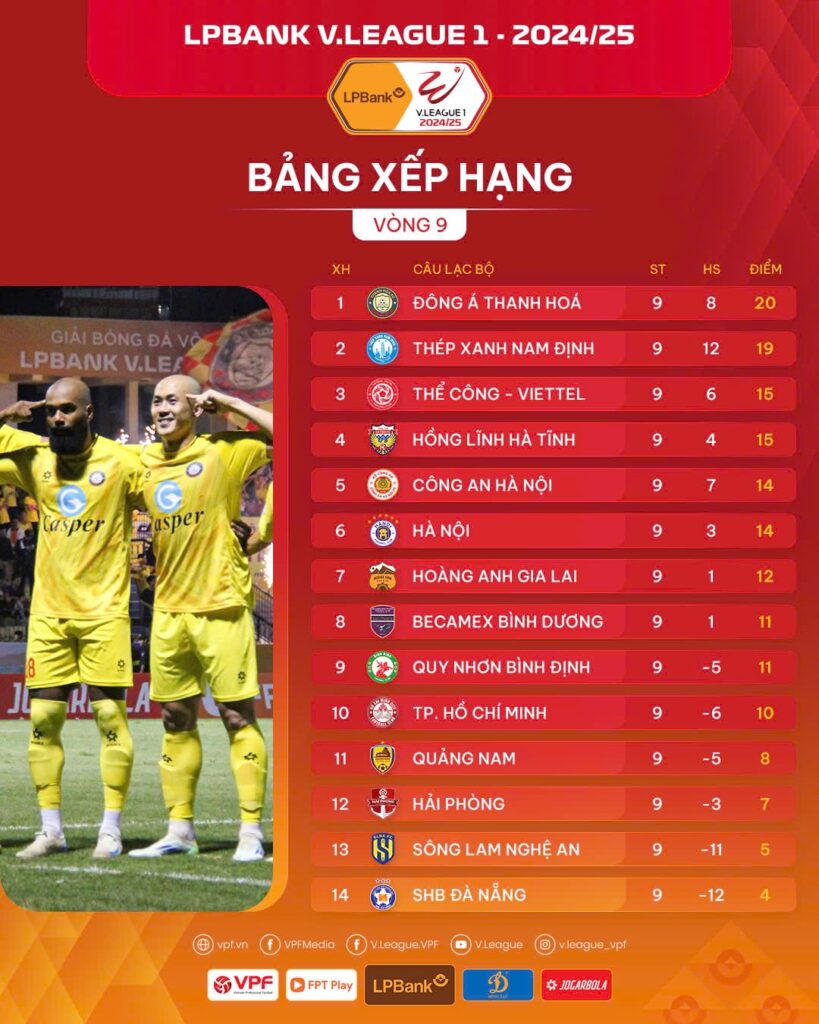 Vòng 9 V.League: Cơn mưa bàn thắng