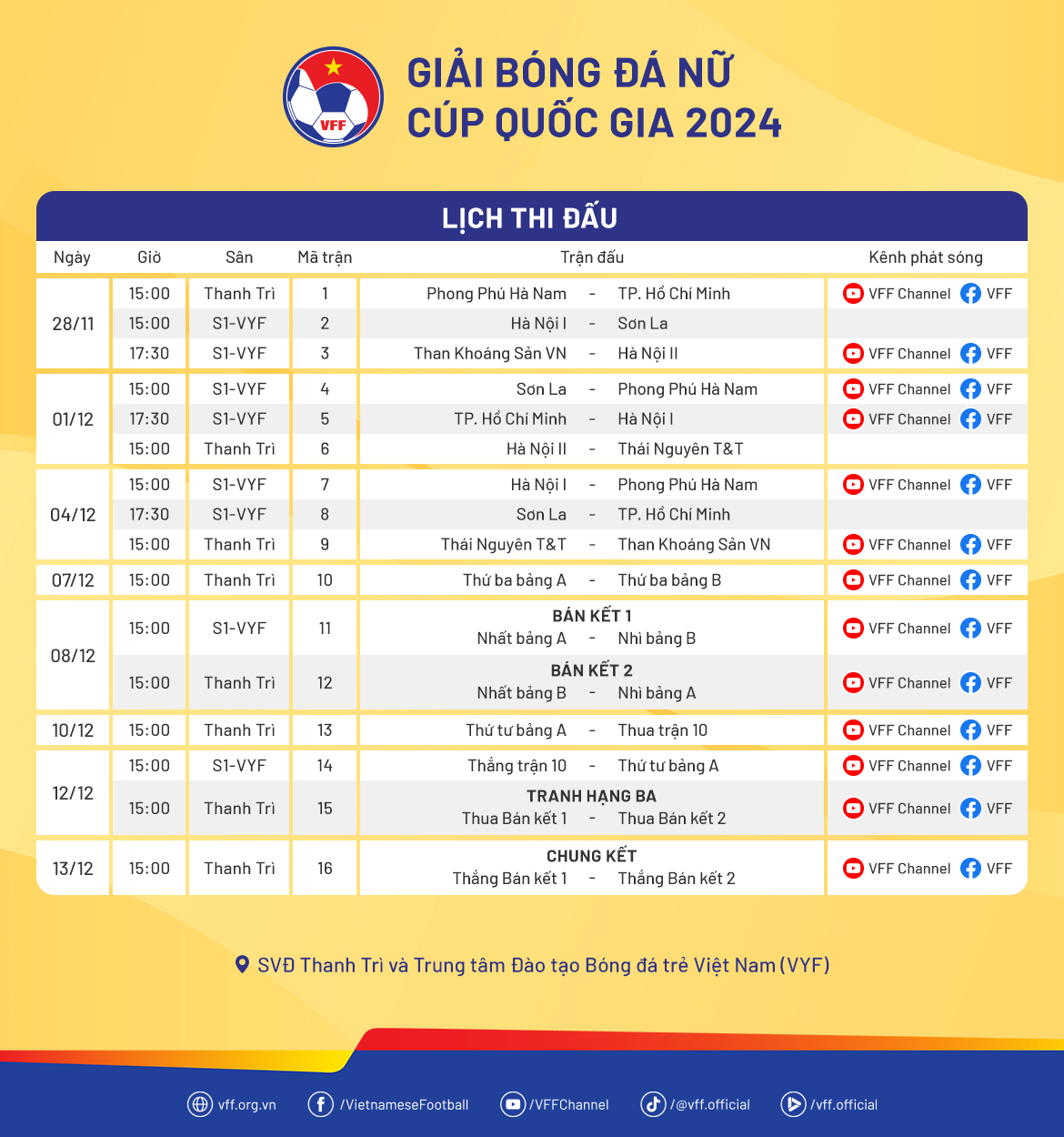 Giải bóng đá Nữ Cúp Quốc gia 2024: Đội vô địch được thưởng 200 triệu đồng