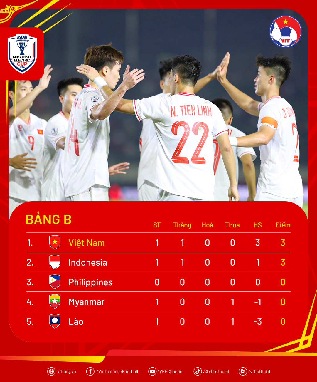 Hoàng Đức nói về đối thủ Indonesia