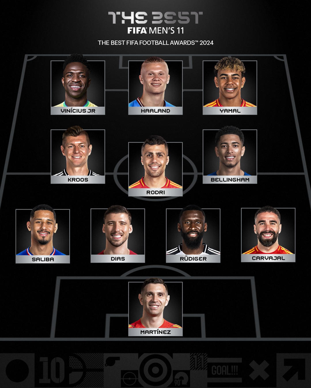 Real Madrid thâu tóm danh hiệu của FIFA