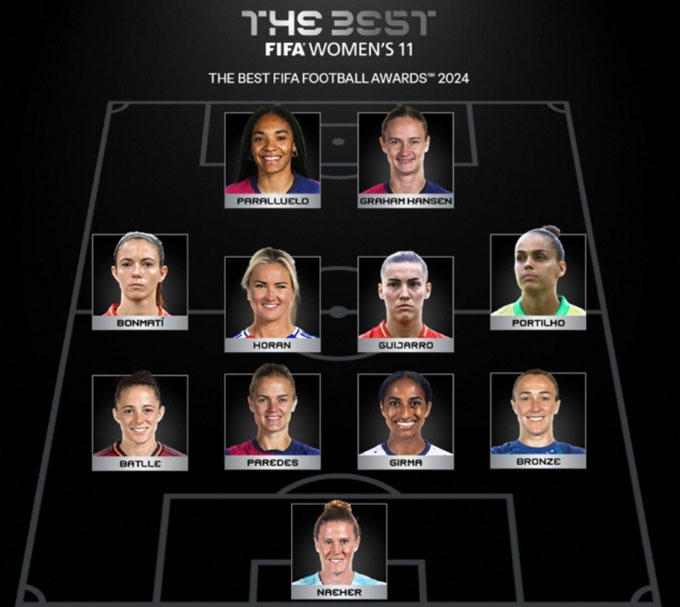 Real Madrid thâu tóm danh hiệu của FIFA