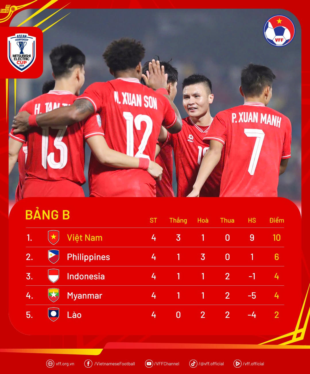 Đội tuyển Việt Nam đá bán kết trên sân Việt Trì