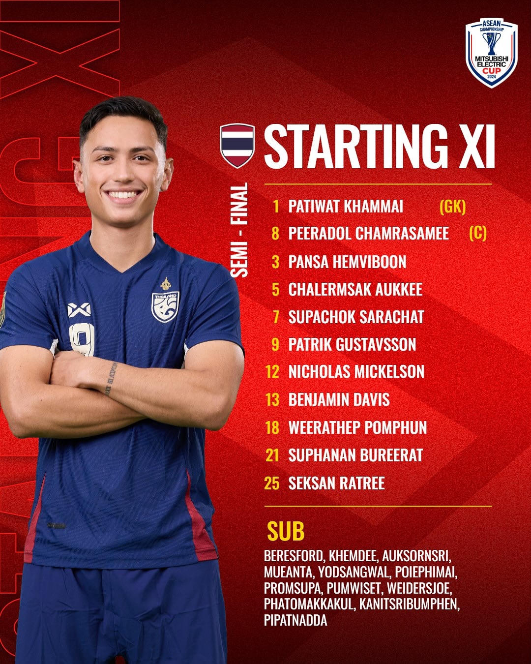 Việt Nam sẽ gặp Thái Lan ở chung kết AFF Cup