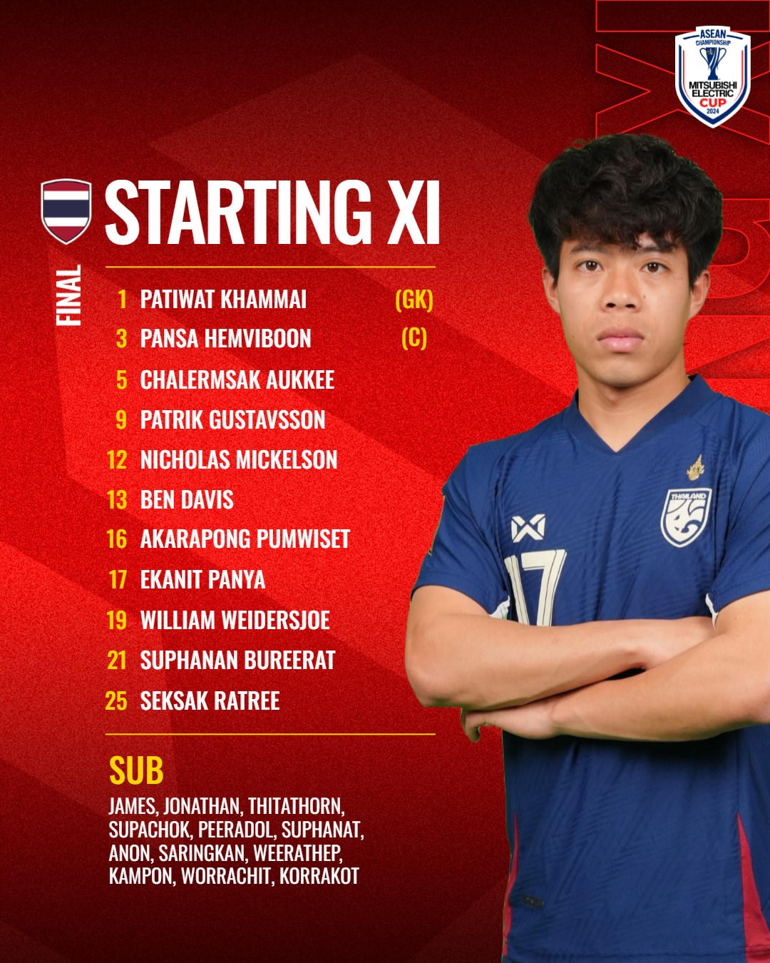 Đội tuyển Việt Nam thắng Thái Lan 2-1