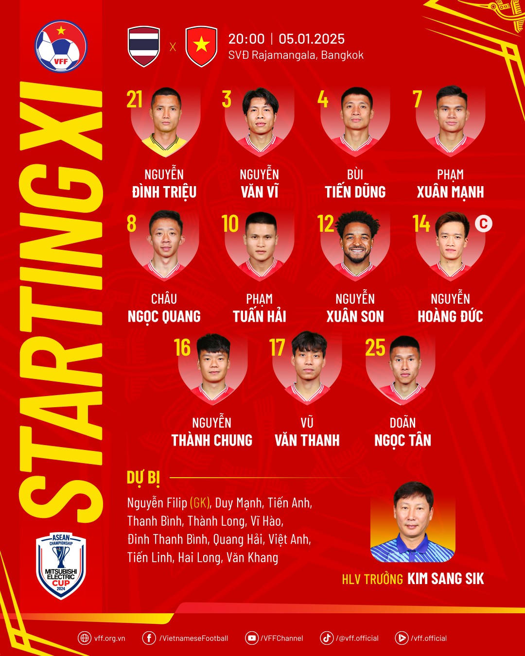 VIỆT NAM VÔ ĐỊCH TRÊN SÂN THÁI LAN!