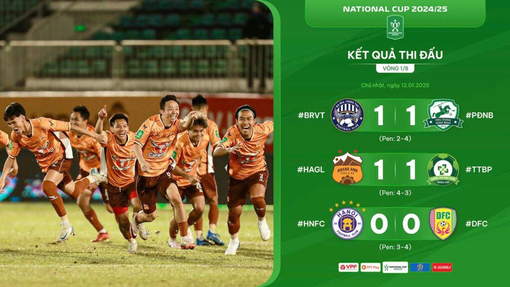 Cúp Quốc gia: Những cú sốc