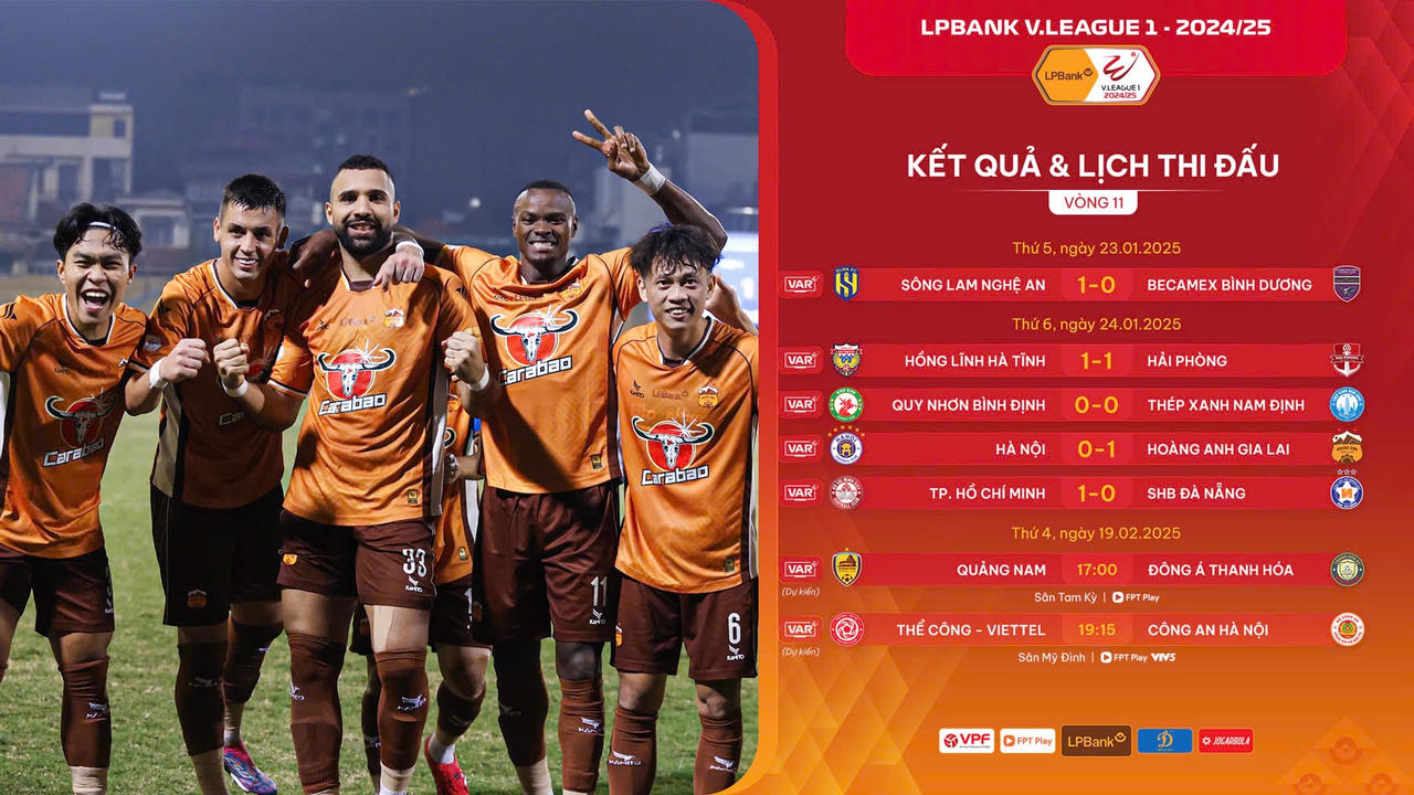 Vòng 11 V.League: Hà Nội FC thua đau