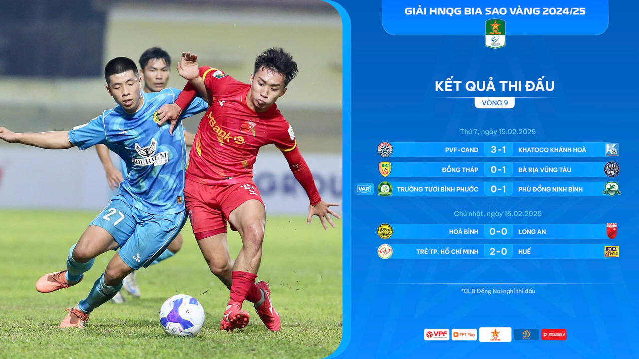 Hoàng Đức đưa Ninh Bình dẫn đầu giải Hạng Nhất