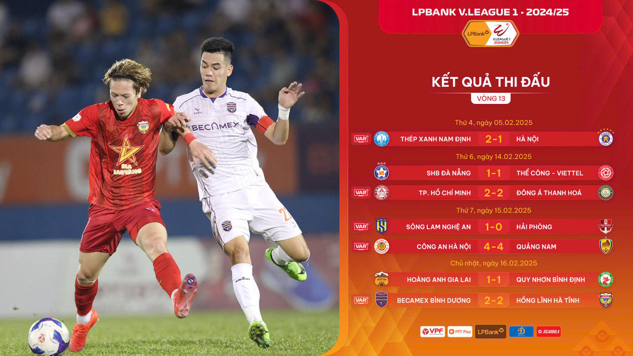 Vòng 13 V.League 2024/25: Cột mốc của Tiến Linh