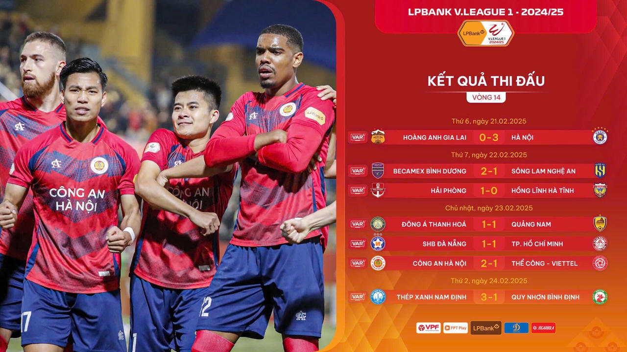 Vòng 14 V.League 2024/25: Các ứng viên vô địch trở lại