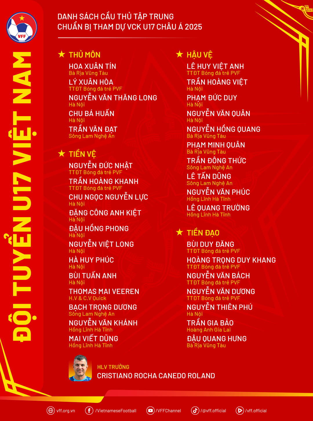 Cầu thủ đang thi đấu tại Hà Lan được gọi vào U17 Việt Nam