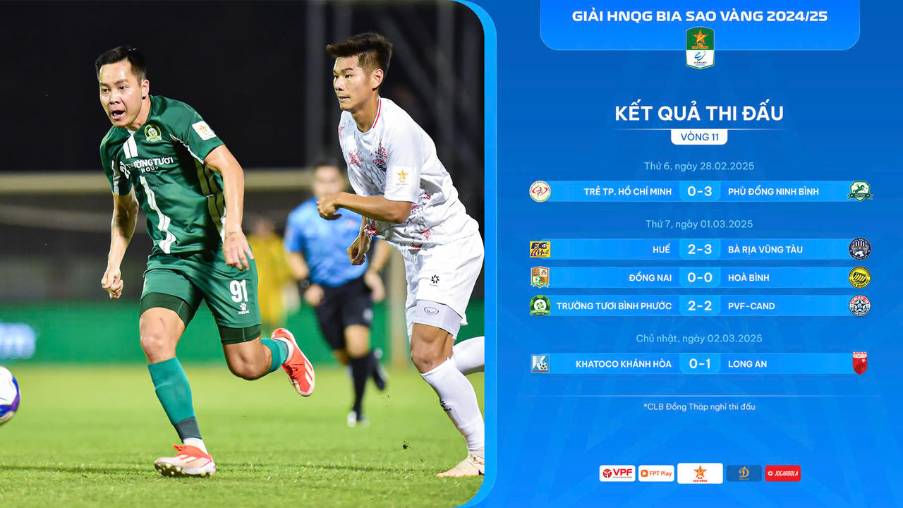 CLB Phù Đổng Ninh Bình bất bại 10 trận