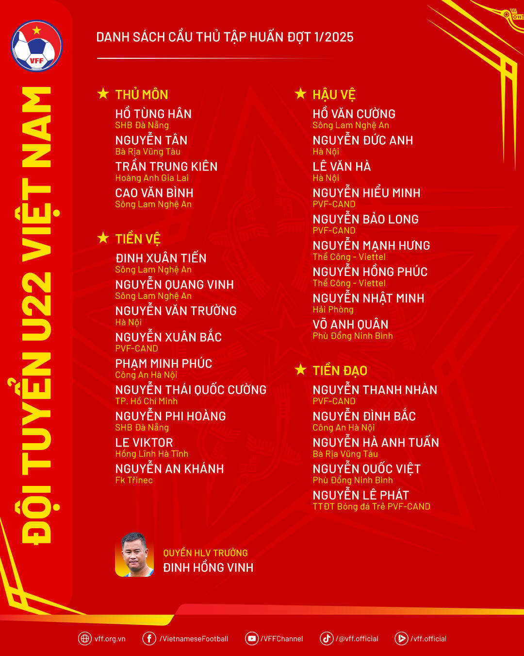 Áp lực của U22 Việt Nam trong năm 2025