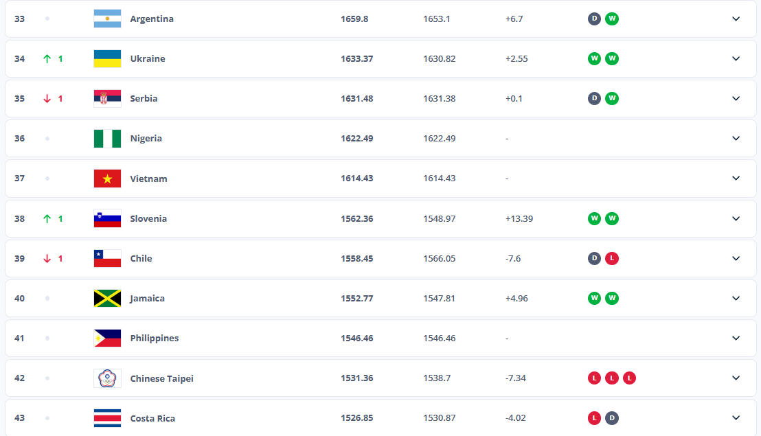 Tin vui đến với Đội tuyển nữ Việt Nam trong ngày 8/3