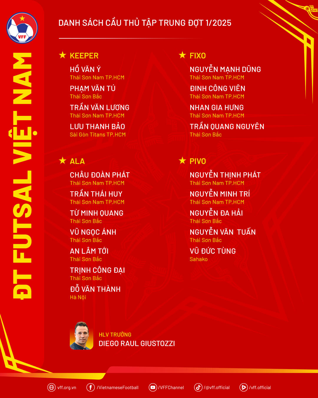 Futsal Việt Nam hội quân