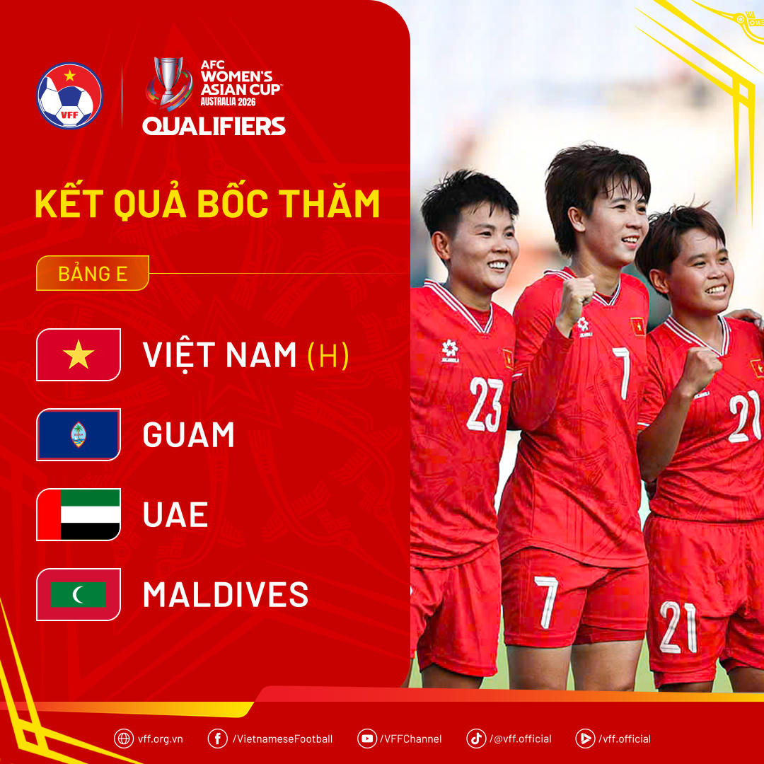  Đội tuyển nữ Việt Nam cùng bảng với Guam, UAE và Maldives tại vòng loại Asian Cup 2026