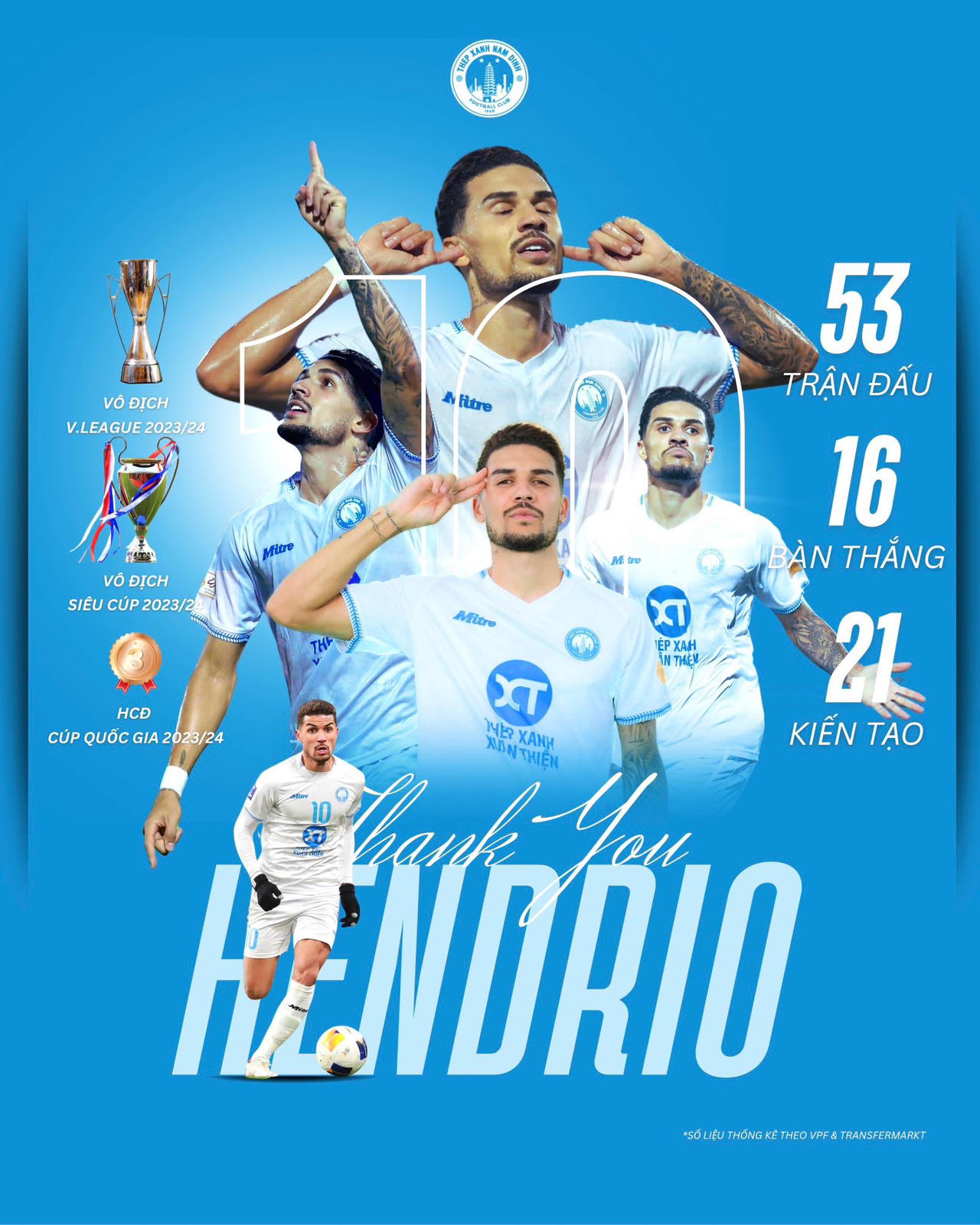 CLB Nam Định chia tay Hendrio 