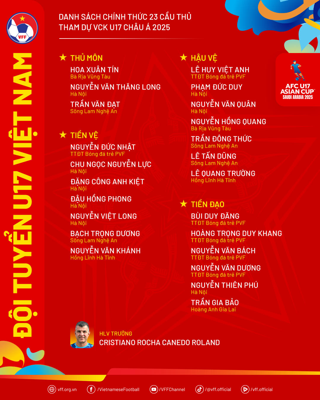 Chốt danh sách 23 cầu thủ tham dự Vòng chung kết U17 châu Á 2025